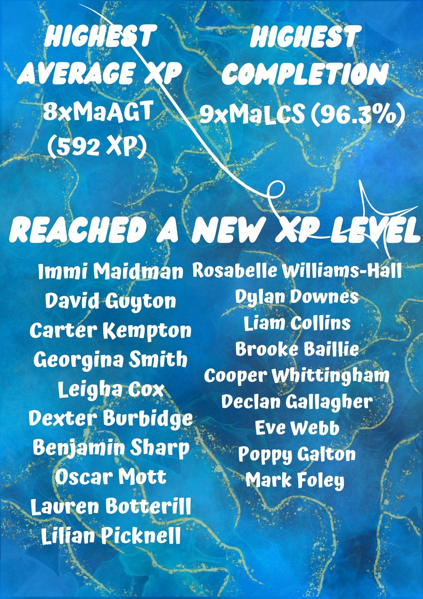 Maths Wall Fame as of Monday 26 February 2024.