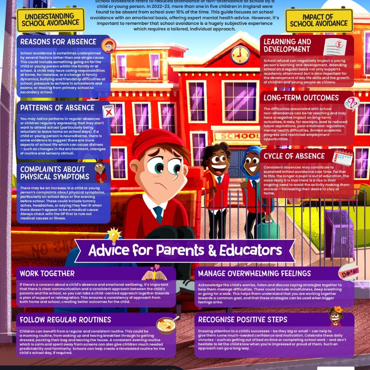 What Parents and carers Need to Know about School Avoidance - The ...